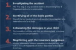 Why You Need a Truck Accident Lawyer
